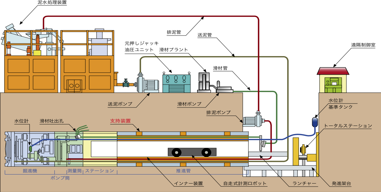 ベル工法ＶＣ型（曲線）
