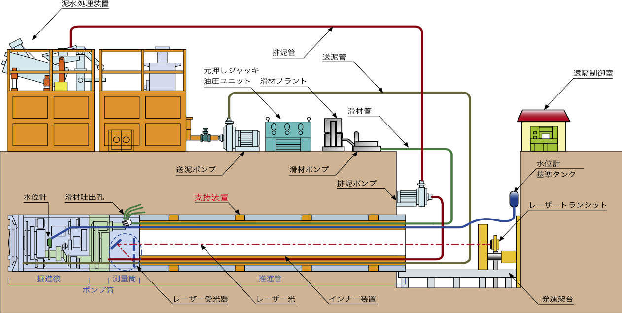 ベル工法Ｖ型（直線）