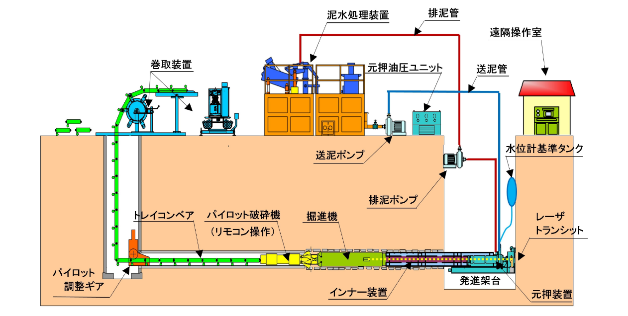 ベル工法ＶＣ型（曲線）